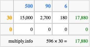 Calculate 596 times 30 using the box method