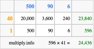 Calculate 596 times 41 using the box method