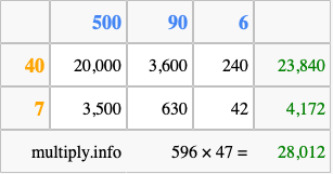 Calculate 596 times 47 using the box method