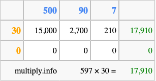 Calculate 597 times 30 using the box method