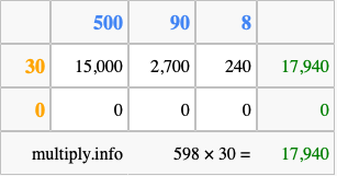Calculate 598 times 30 using the box method