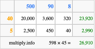 Calculate 598 times 45 using the box method