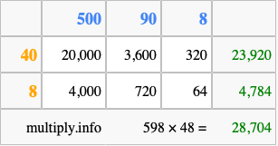 Calculate 598 times 48 using the box method