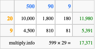 Calculate 599 times 29 using the box method