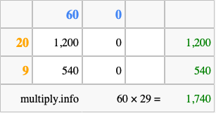 Calculate 60 times 29 using the box method