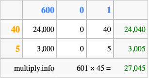 Calculate 601 times 45 using the box method