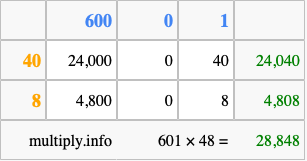 Calculate 601 times 48 using the box method