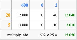Calculate 602 times 25 using the box method