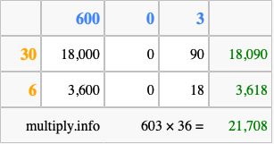 Calculate 603 times 36 using the box method