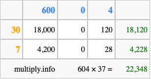 Calculate 604 times 37 using the box method