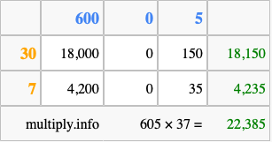 Calculate 605 times 37 using the box method