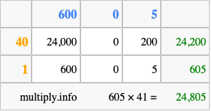 Calculate 605 times 41 using the box method