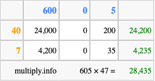 Calculate 605 times 47 using the box method