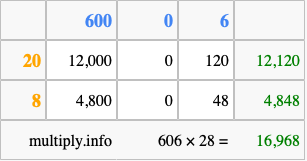 Calculate 606 times 28 using the box method