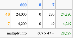 Calculate 607 times 47 using the box method