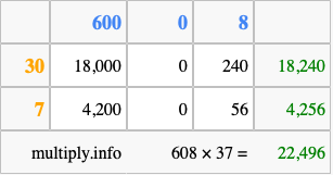 Calculate 608 times 37 using the box method