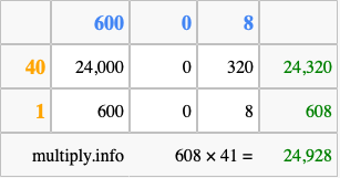 Calculate 608 times 41 using the box method