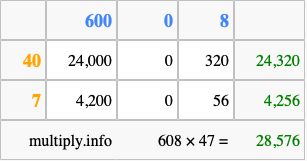 Calculate 608 times 47 using the box method
