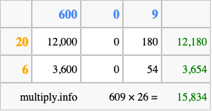 Calculate 609 times 26 using the box method