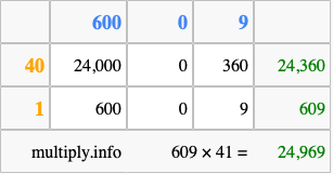 Calculate 609 times 41 using the box method