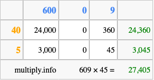 Calculate 609 times 45 using the box method