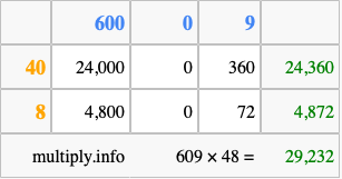 Calculate 609 times 48 using the box method