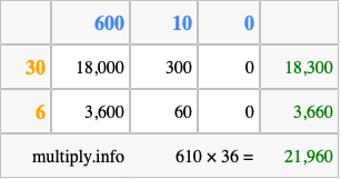 Calculate 610 times 36 using the box method
