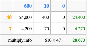 Calculate 610 times 47 using the box method