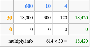 Calculate 614 times 30 using the box method