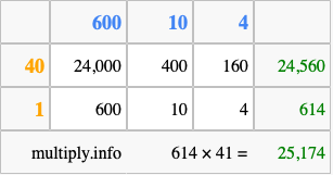 Calculate 614 times 41 using the box method
