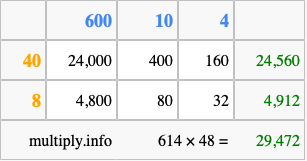 Calculate 614 times 48 using the box method