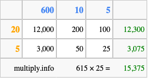 Calculate 615 times 25 using the box method