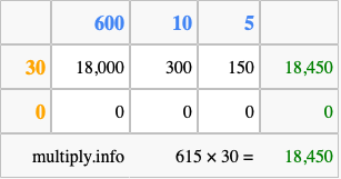 Calculate 615 times 30 using the box method