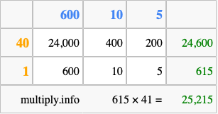 Calculate 615 times 41 using the box method