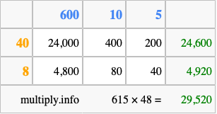 Calculate 615 times 48 using the box method