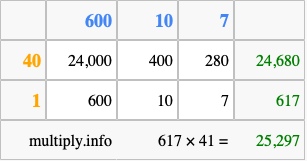 Calculate 617 times 41 using the box method