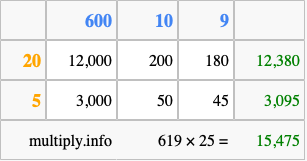 Calculate 619 times 25 using the box method