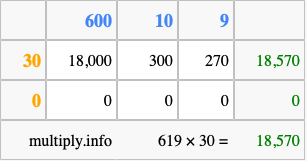 Calculate 619 times 30 using the box method