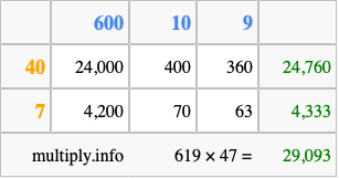 Calculate 619 times 47 using the box method