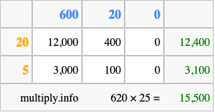 Calculate 620 times 25 using the box method