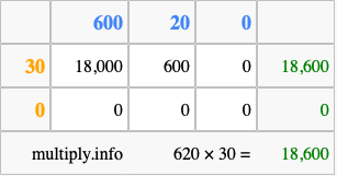 Calculate 620 times 30 using the box method