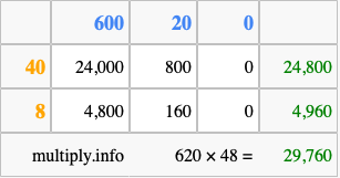 Calculate 620 times 48 using the box method