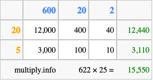Calculate 622 times 25 using the box method