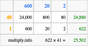 Calculate 622 times 41 using the box method