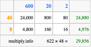 Calculate 622 times 48 using the box method