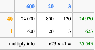 Calculate 623 times 41 using the box method