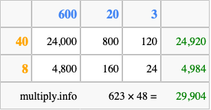 Calculate 623 times 48 using the box method