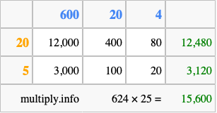 Calculate 624 times 25 using the box method