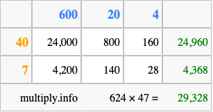 Calculate 624 times 47 using the box method