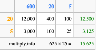 Calculate 625 times 25 using the box method